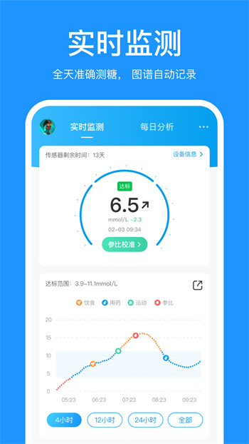 美奇血糖監(jiān)測(cè)安卓版