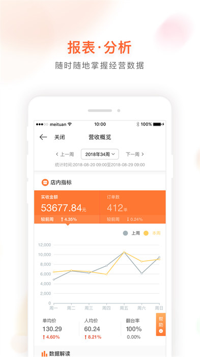 美團(tuán)管家青春版app v3.22.403 最新版 1