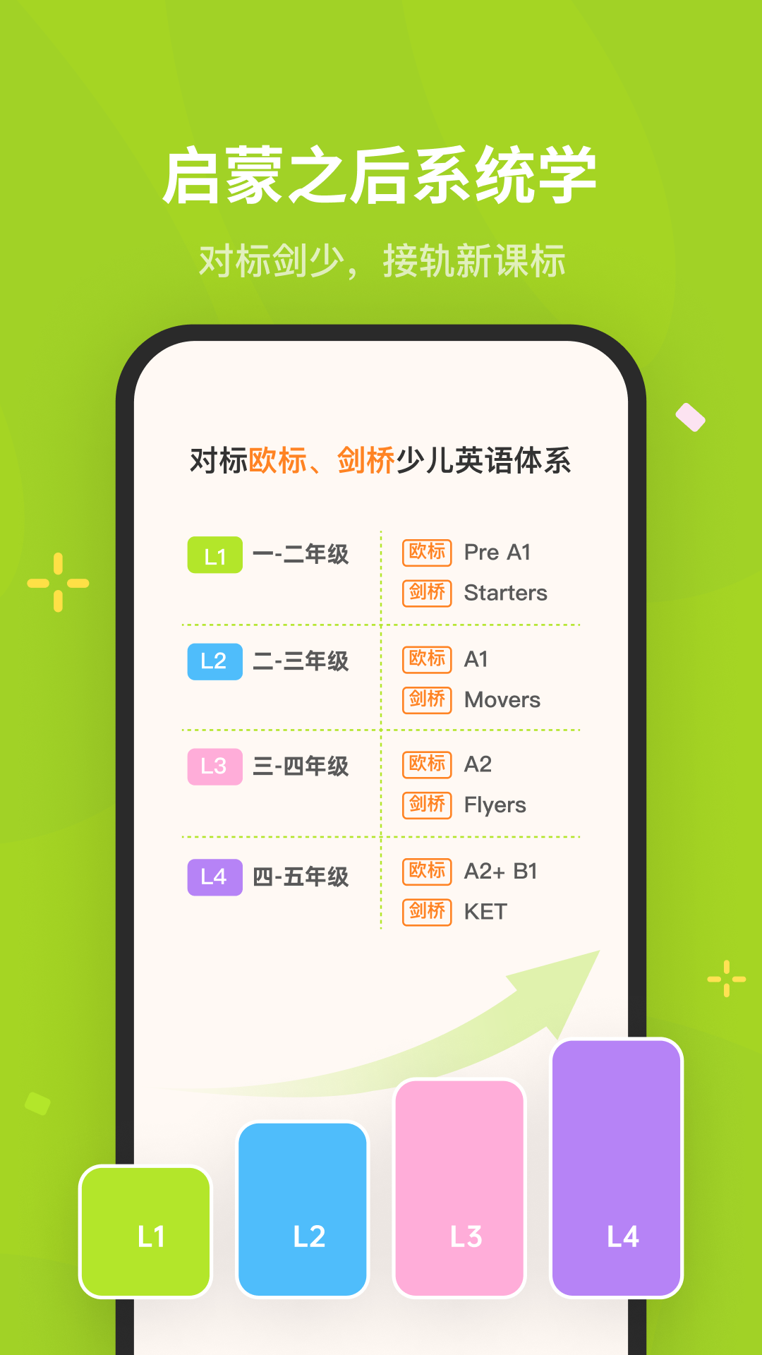 蛋糕英語軟件 v1.2.3 安卓版 1
