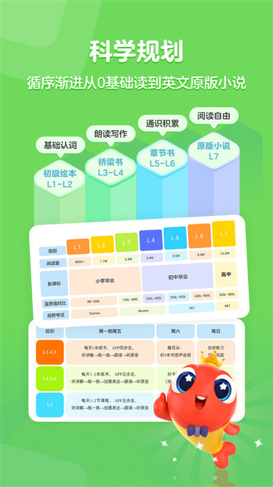 伴魚(yú)閱讀營(yíng)Tina大王 v1.2.0810 最新版 1