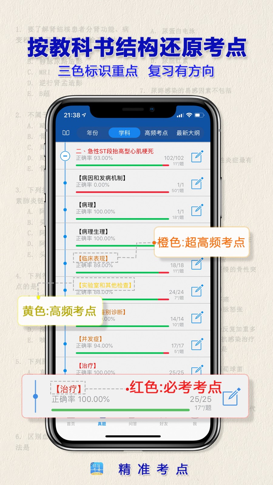 執(zhí)業(yè)藥師 v2.6.1 最新版 1
