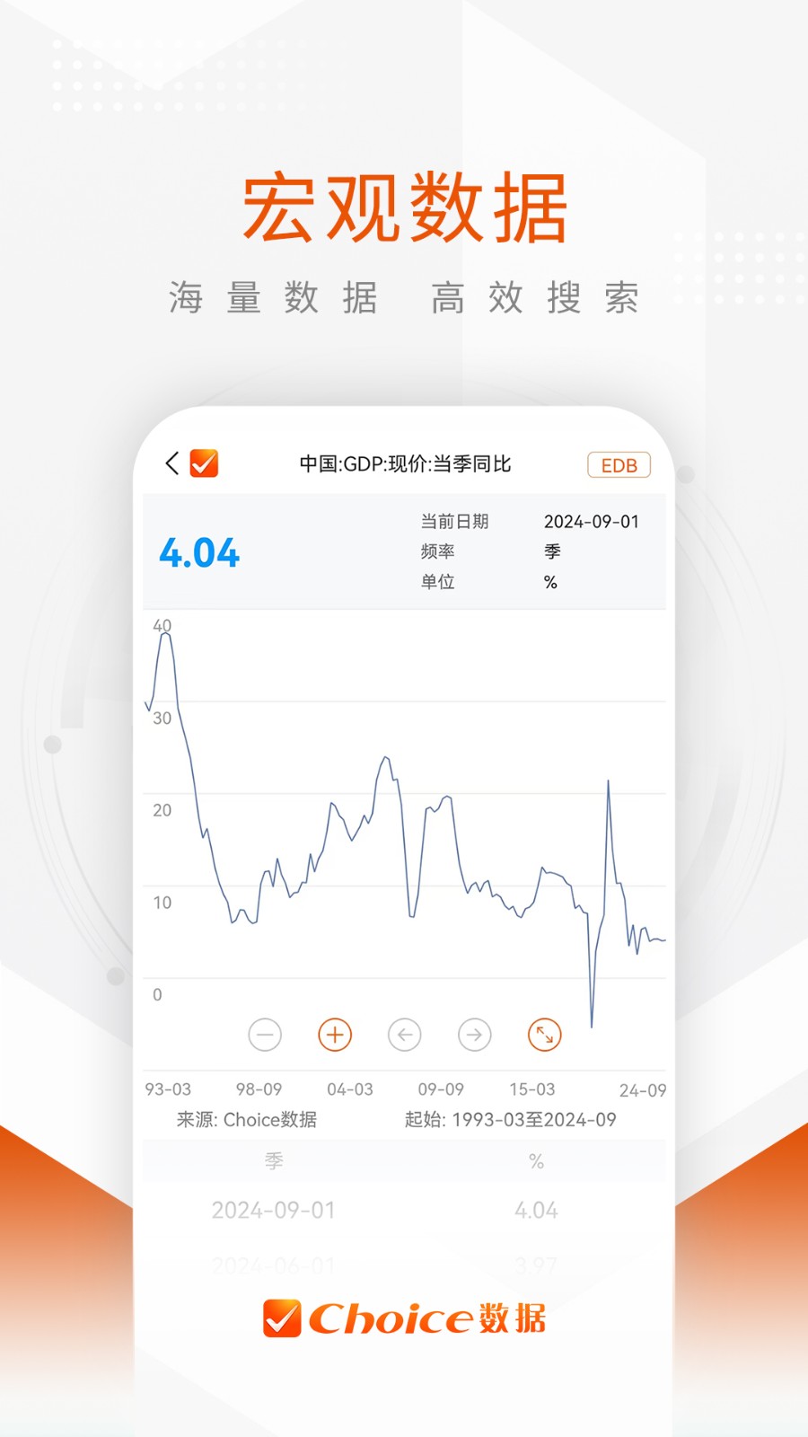 Choice數(shù)據(jù) v8.8.0 最新版 1