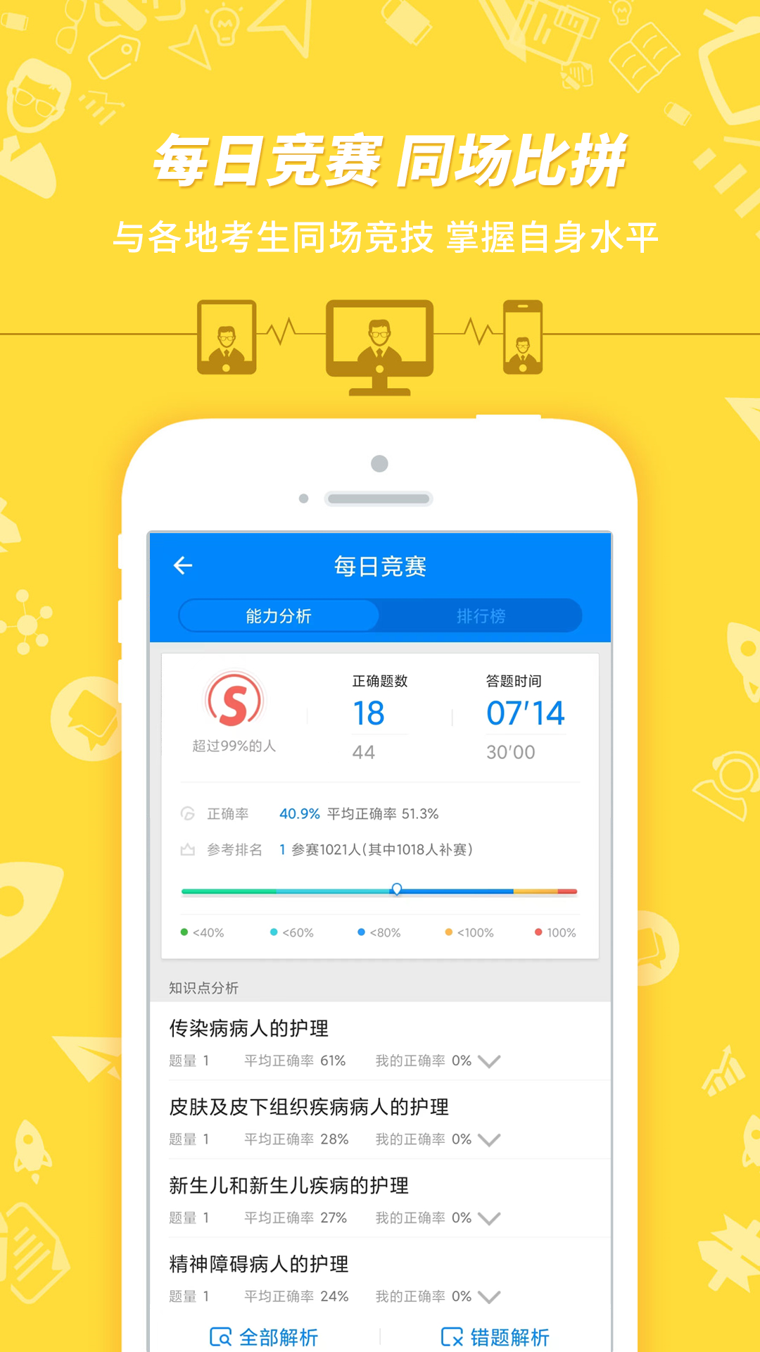 護(hù)士執(zhí)業(yè)資格官方版 v7.3.15 最新版 0