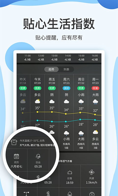 云犀天氣預(yù)報(bào) v7.2.5 安卓版 2