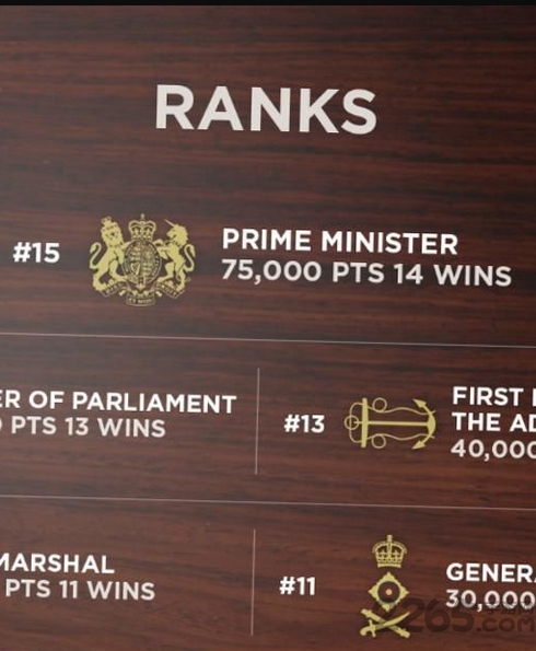 丘吉爾紙牌 v1.1 中文版 0