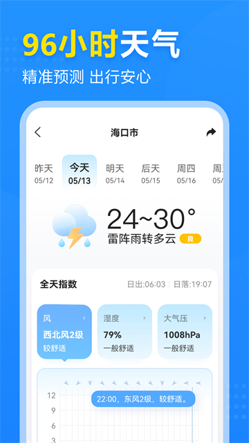 2345天氣預(yù)報(bào) v10.7.5.2 0