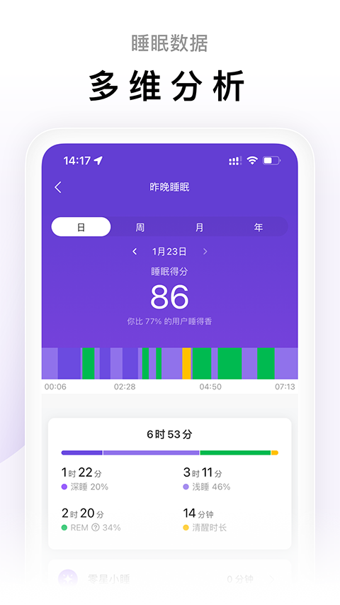 華米智芯(小米運動) v6.14.0 安卓版 0