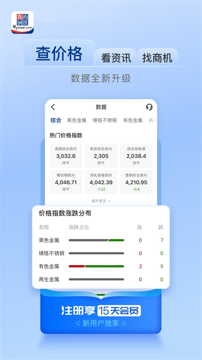 我的鋼鐵網(wǎng)官方正版1