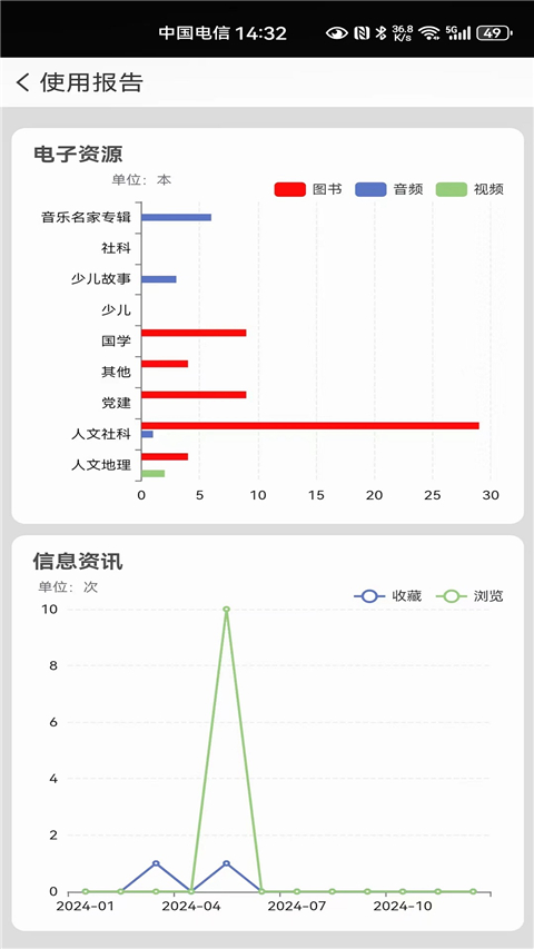 國(guó)家數(shù)字圖書館app官方免費(fèi) v7.0.5安卓版 2