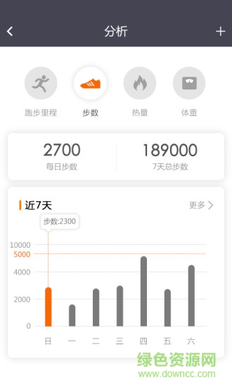 計(jì)步器0
