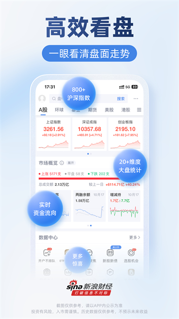 新浪財經(jīng)手機版 v8.22.0.1 安卓版 3