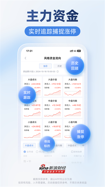 新浪財經(jīng)手機版 v8.22.0.1 安卓版 2