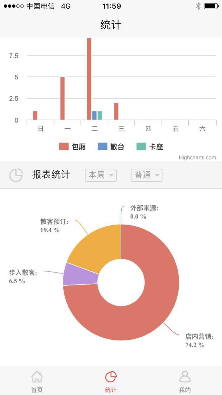易訂餐飲app v4.5 安卓版 3