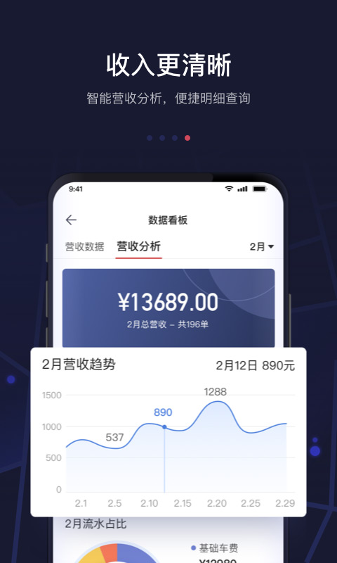 首汽約車司機(jī)端最新版 v7.5.0 安卓版 1