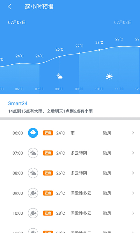 中國天氣通下載2025最新版 v9.1.0.1安卓版 0