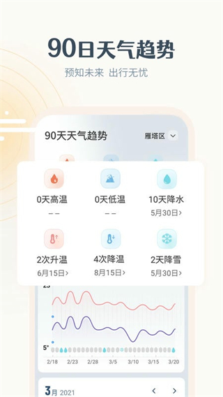 最美天氣15天天氣預(yù)報(bào)查詢app v9.2.2 安卓版 1