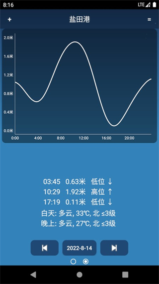 潮汐預(yù)報(bào)2