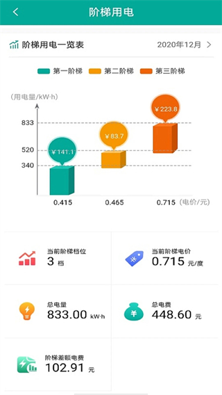 蒙電e家專享版本 v3.1.1 安卓版 2