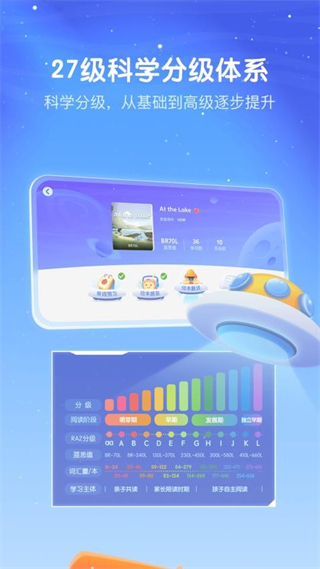 RAZ分級閱讀0