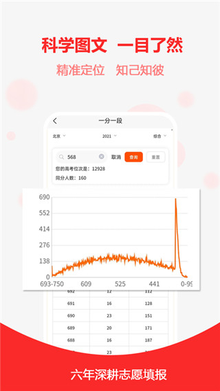 高考志愿之家軟件 v2.1.3 安卓版 1