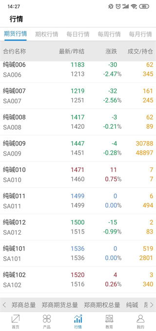 鄭商所 v1.2.7.1 安卓版 1