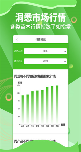 苗木通 v6.0.1 安卓版 3