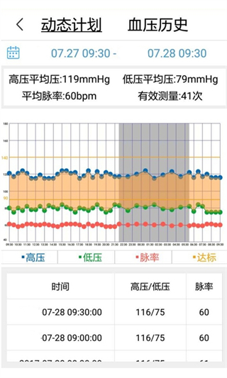 安心管家 v10.0.2 安卓版 3
