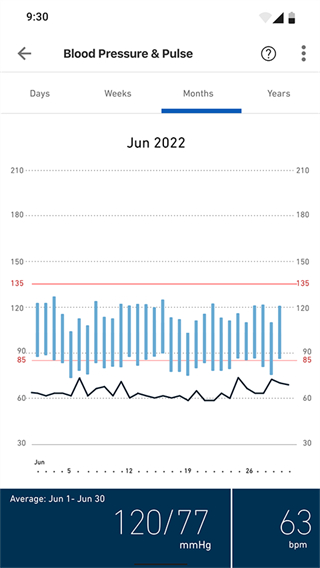 歐姆龍筆記(omron connect下) v011.002.00000 安卓版 0