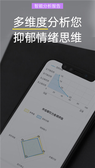 抑郁焦慮測試軟件 v1.5.14 最新版 0