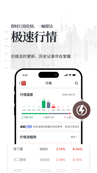百川盈孚手機app v3.1.2 官方安卓版 0