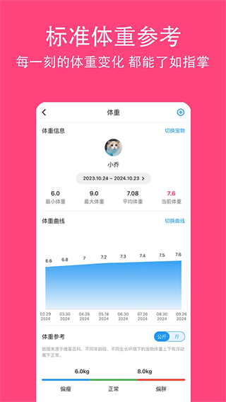 鏟屎官日記軟件3