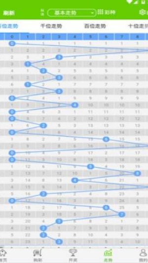 大公雞排列五官方免費(fèi)下載 v5.0 0