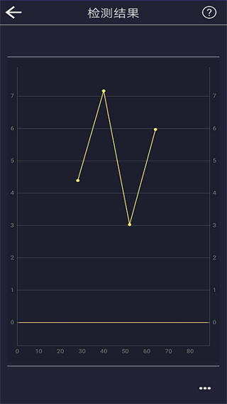 音調(diào)檢測(cè)儀安卓版 v3.2官方版 2
