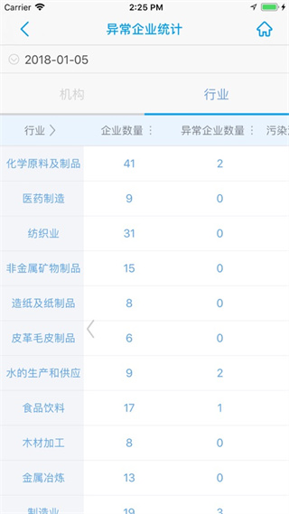 環保用電監管系統 v1.21.9 安卓最新版 3