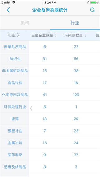 環保用電監管系統 v1.21.9 安卓最新版 0