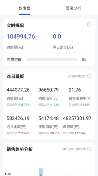 永輝超市供零在線 v9.12.0 安卓版 3