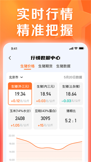 正大豬博士 v6.14.6 3