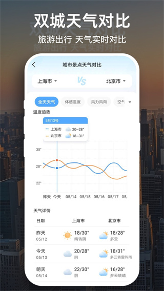 天氣預(yù)報(bào)大字版 v1.4.3.1 0