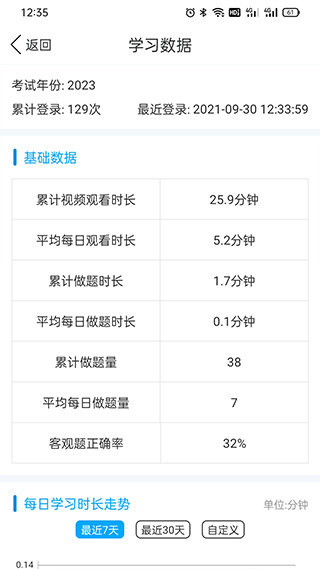 易學仕在線專升本app v3.4.1 安卓版 0